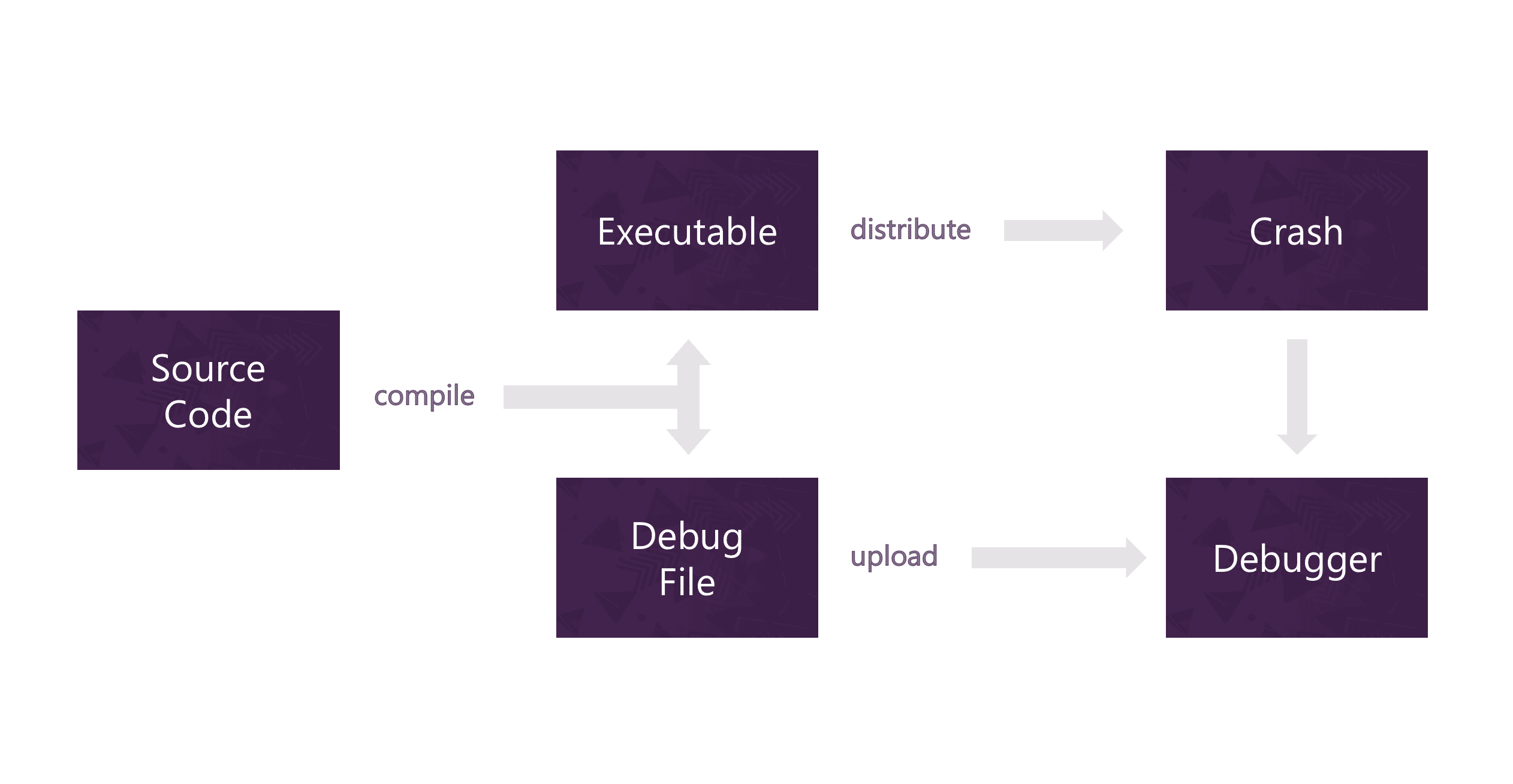 Image fo a debug file path